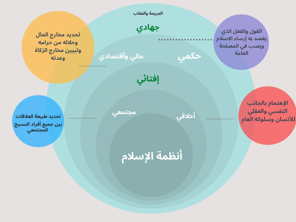 أنظمة الإسلام