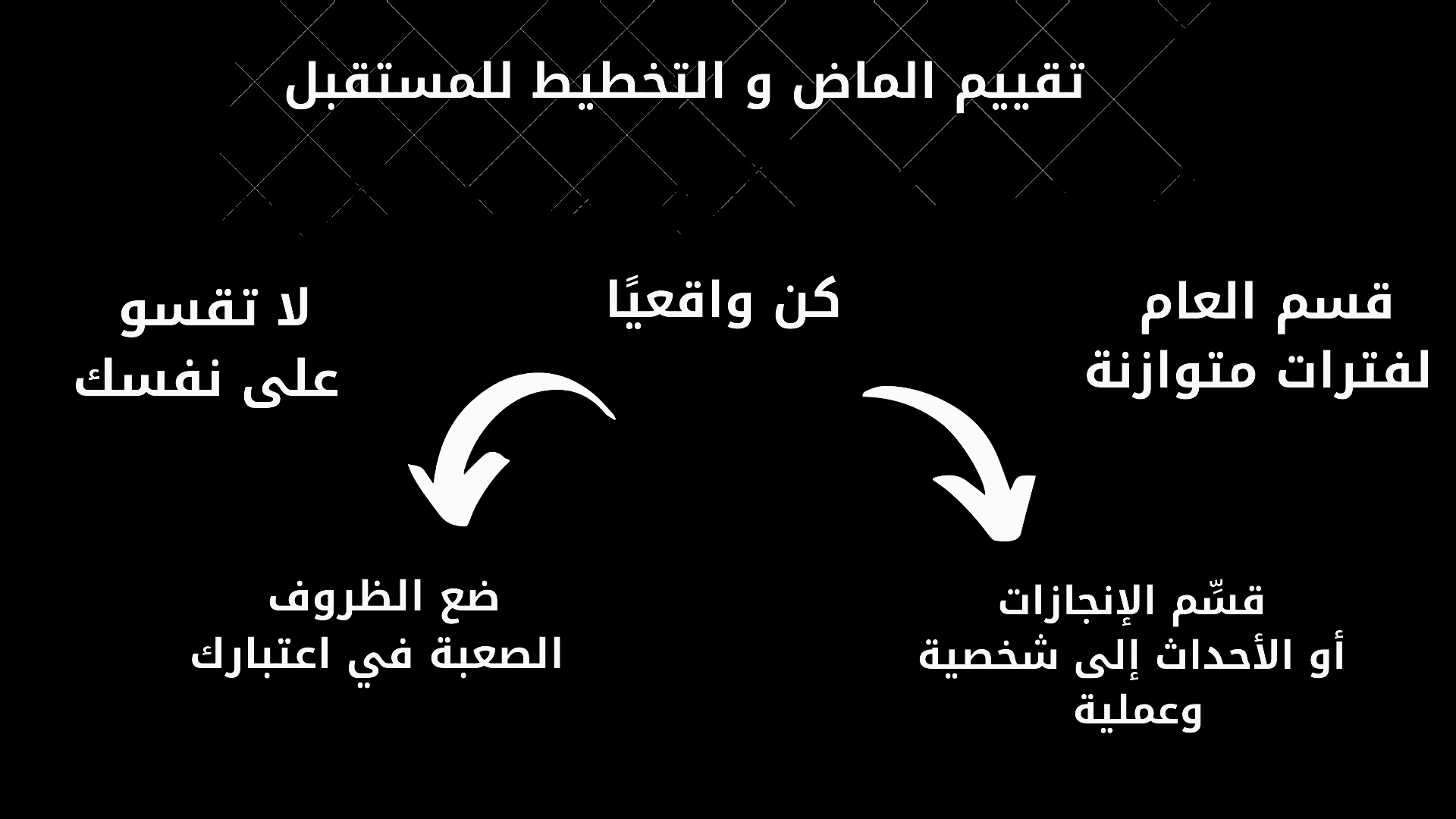 التقييم للماضي و التخطيط للمستقبل